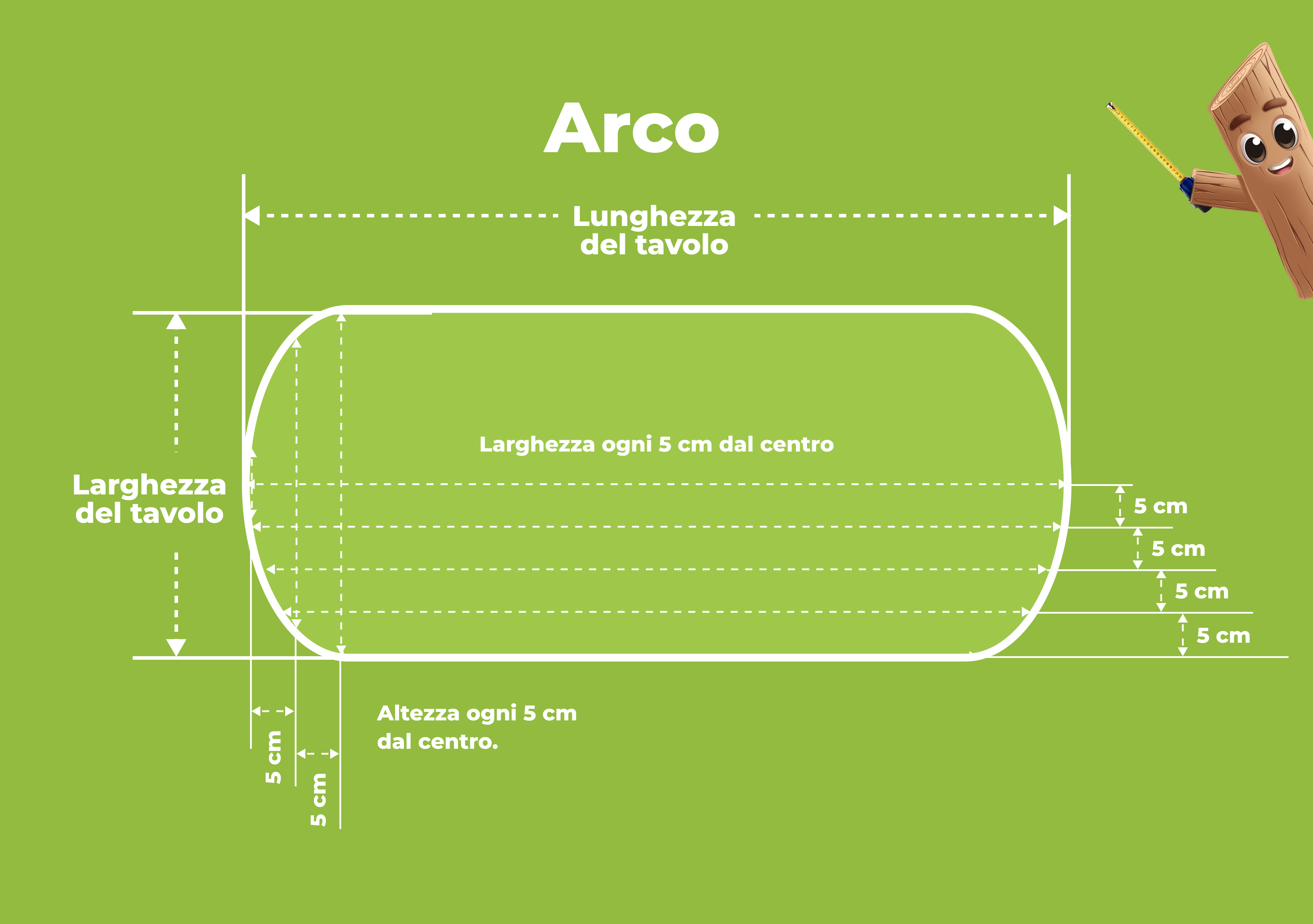 Arco